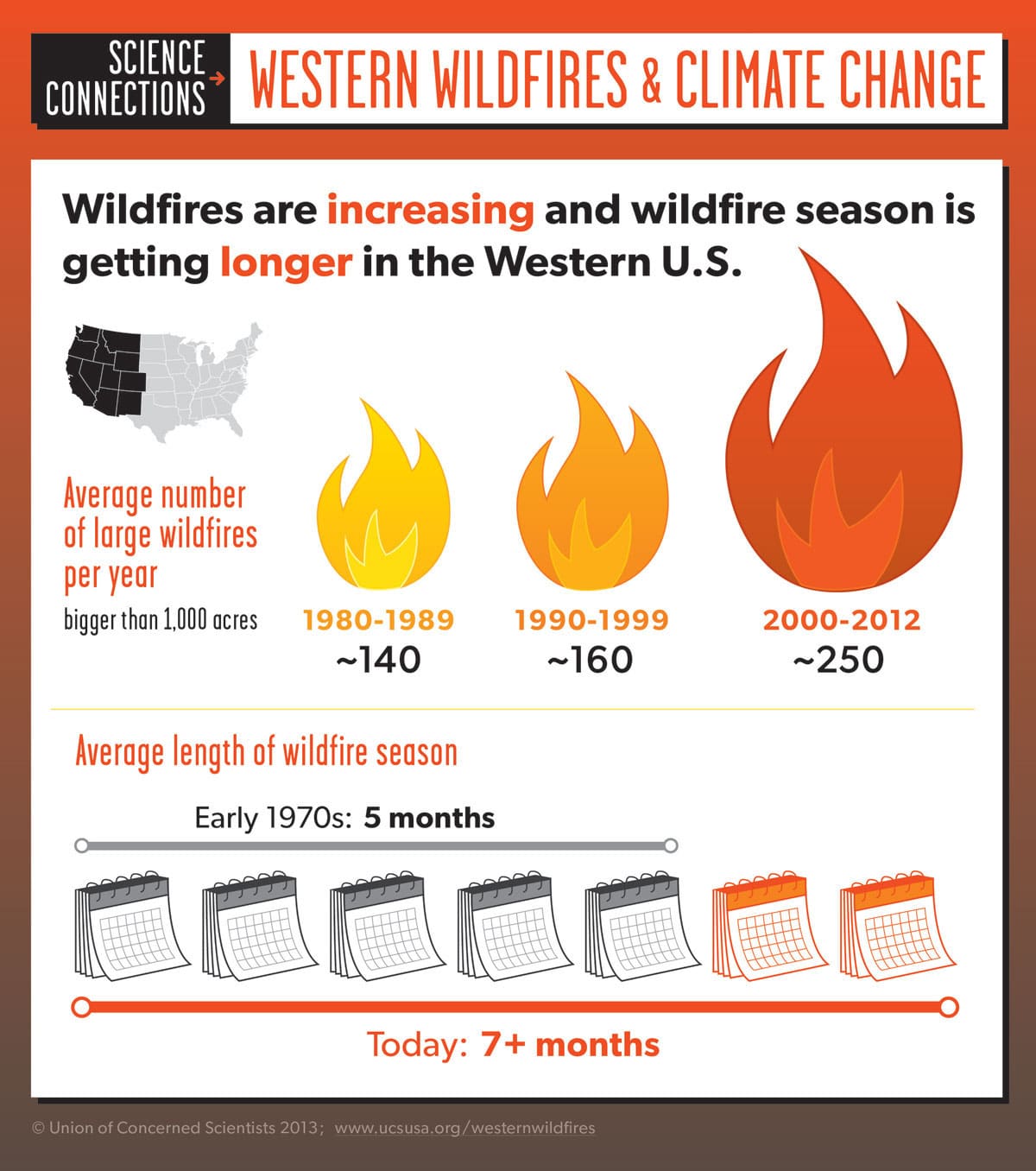 Climate Change And Wildfires | Trail Sisters®